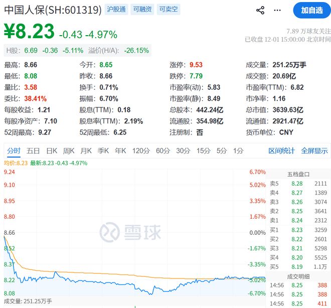 _突发!人保副总裁被带走,股价急挫!业内称“举报没有停过”_突发!人保副总裁被带走,股价急挫!业内称“举报没有停过”