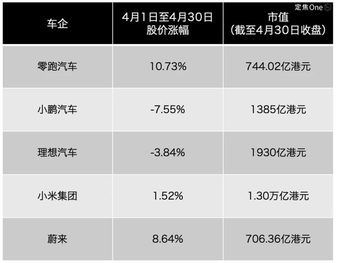 小米投资理想汽车_小米理想one_