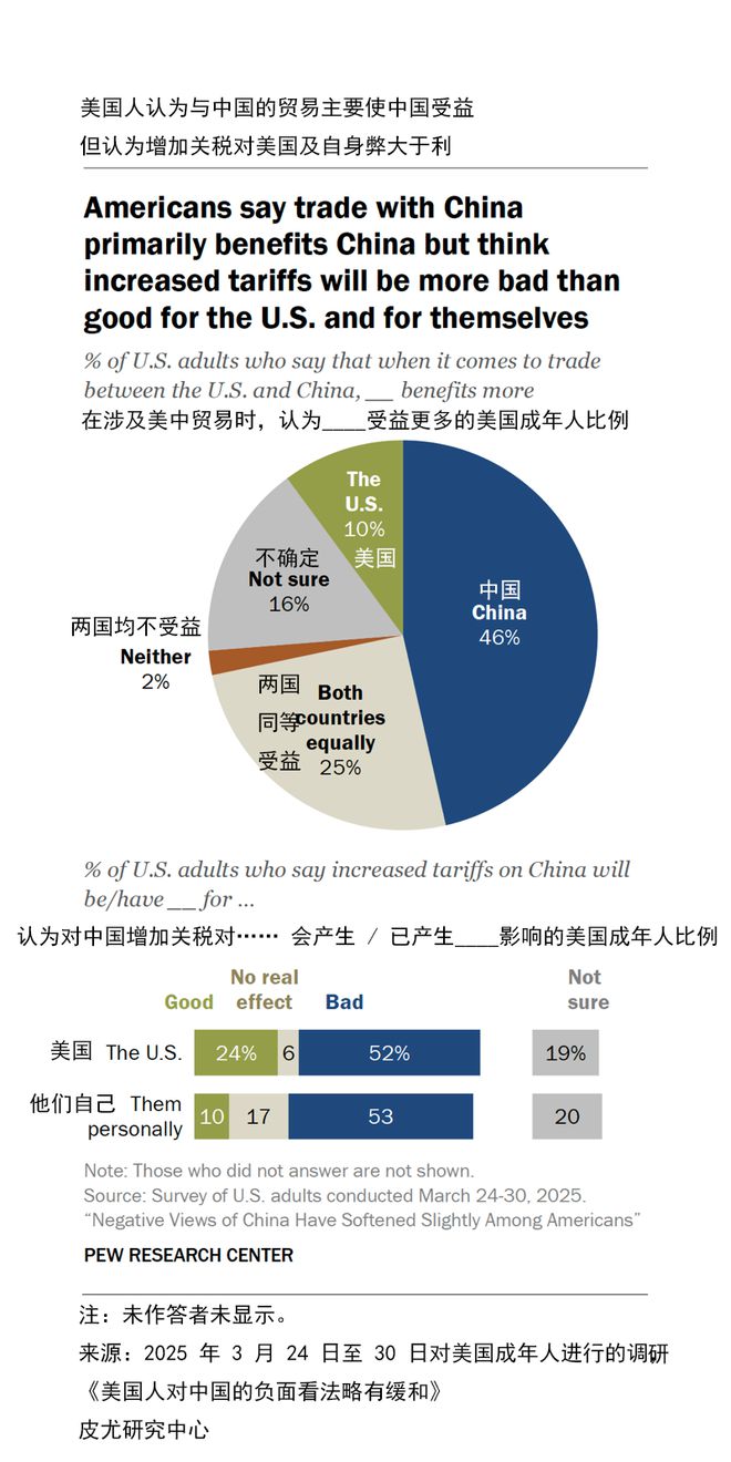 美国人对中国好感度调查报告__美国人来中国后感叹