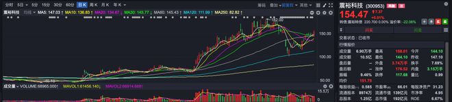 4月基金业绩靠前的几只“老面孔”，竟都重仓了这只股票_4月基金业绩靠前的几只“老面孔”，竟都重仓了这只股票_