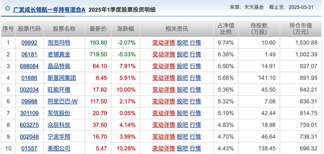 4月基金业绩靠前的几只“老面孔”，竟都重仓了这只股票_4月基金业绩靠前的几只“老面孔”，竟都重仓了这只股票_