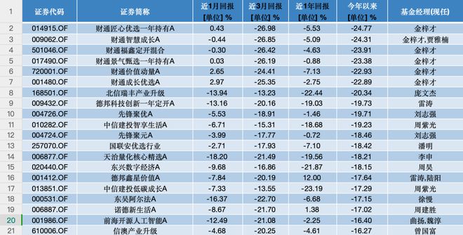 4月基金业绩靠前的几只“老面孔”，竟都重仓了这只股票_4月基金业绩靠前的几只“老面孔”，竟都重仓了这只股票_