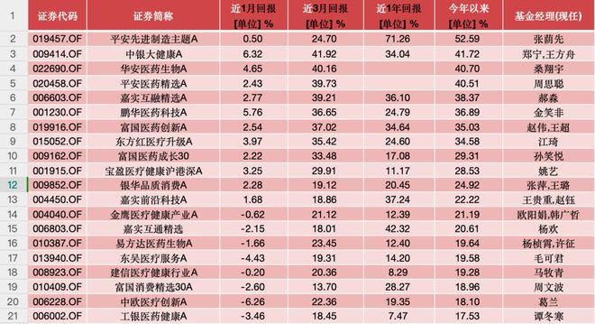 _4月基金业绩靠前的几只“老面孔”，竟都重仓了这只股票_4月基金业绩靠前的几只“老面孔”，竟都重仓了这只股票