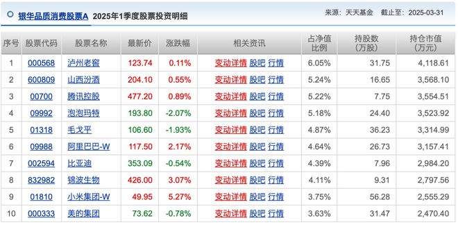 4月基金业绩靠前的几只“老面孔”，竟都重仓了这只股票__4月基金业绩靠前的几只“老面孔”，竟都重仓了这只股票