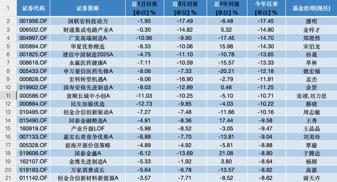 _4月基金业绩靠前的几只“老面孔”，竟都重仓了这只股票_4月基金业绩靠前的几只“老面孔”，竟都重仓了这只股票