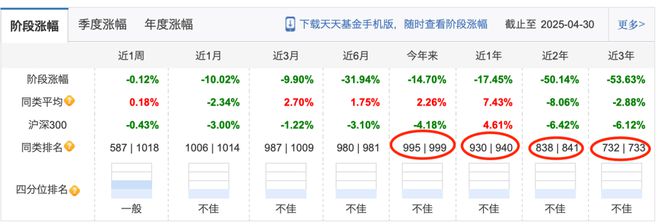 4月基金业绩靠前的几只“老面孔”，竟都重仓了这只股票_4月基金业绩靠前的几只“老面孔”，竟都重仓了这只股票_