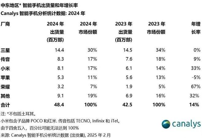 深圳非洲市场手机的公司__深圳手机非洲之王