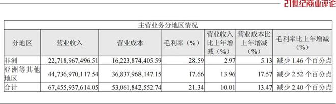 深圳手机非洲之王__深圳非洲市场手机的公司
