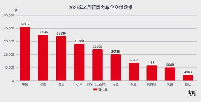 新势力车企，谁领先？谁危险?_新势力车企，谁领先？谁危险?_