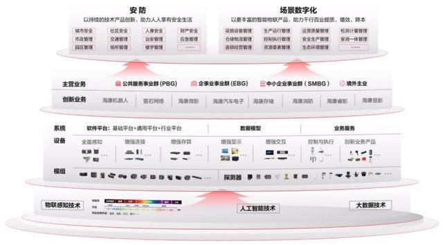 _海康威视高新技术企业_海康威视高瓴