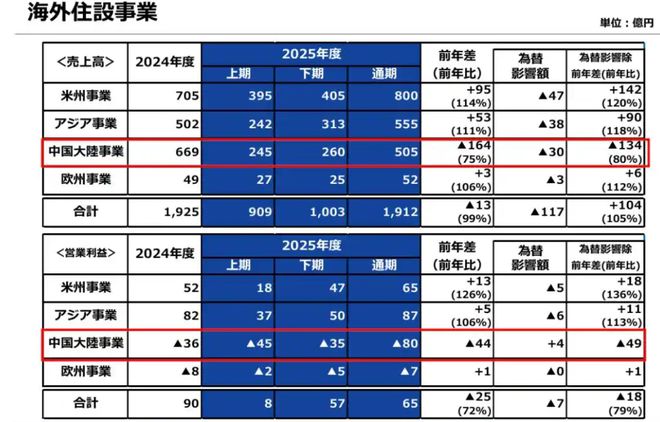 又一个日本大牌落魄，关闭两家中国工厂，昔日霸主因何落败？__又一个日本大牌落魄，关闭两家中国工厂，昔日霸主因何落败？
