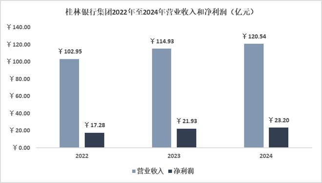 2020年桂林银行财报_桂林银行报表_