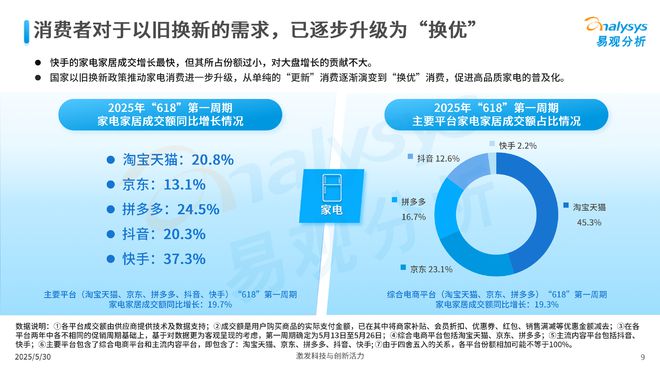 _天猫家电活动_天猫家电类目扣点是多少