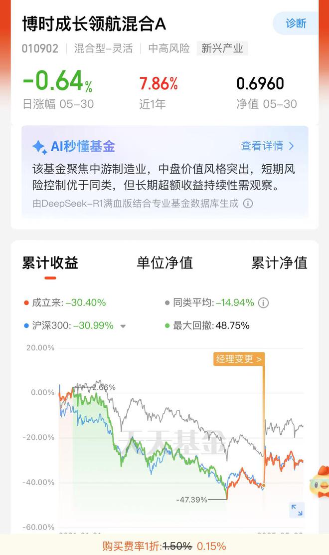 _基金亏钱案例_基金亏本案例