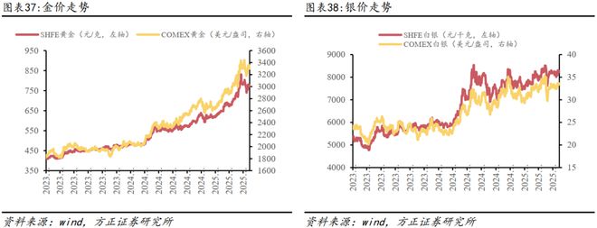 资产月报是什么意思__月度资产报告