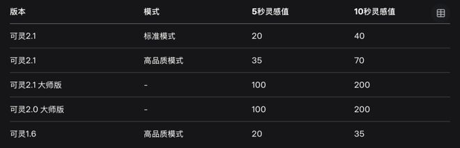 _可灵与谷歌贴身肉搏_可灵与谷歌贴身肉搏