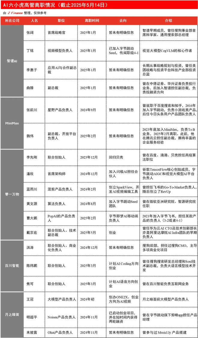 靠人脉吃饭的零一万物，能撑多久？_靠人脉吃饭的零一万物，能撑多久？_