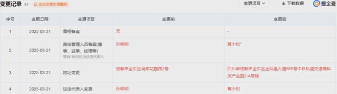 “一把手”上任2个月被撸，这家央企地产扩张也很猛