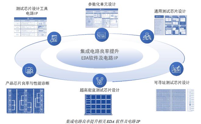 广立微：“三驾马车”并驾齐驱，领跑半导体EDA国产替代新赛道_广立微：“三驾马车”并驾齐驱，领跑半导体EDA国产替代新赛道_