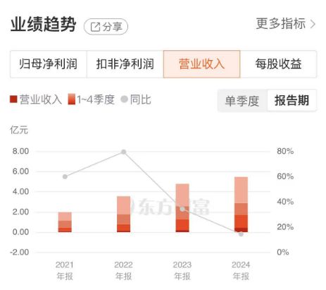 广立微：“三驾马车”并驾齐驱，领跑半导体EDA国产替代新赛道_广立微：“三驾马车”并驾齐驱，领跑半导体EDA国产替代新赛道_