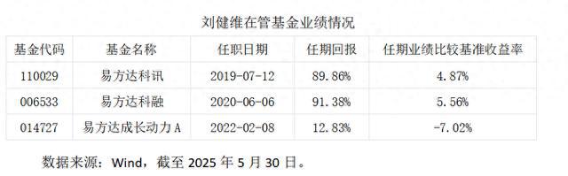 与投资者同频共振：首批新型浮动费率基金重磅登场_与投资者同频共振：首批新型浮动费率基金重磅登场_