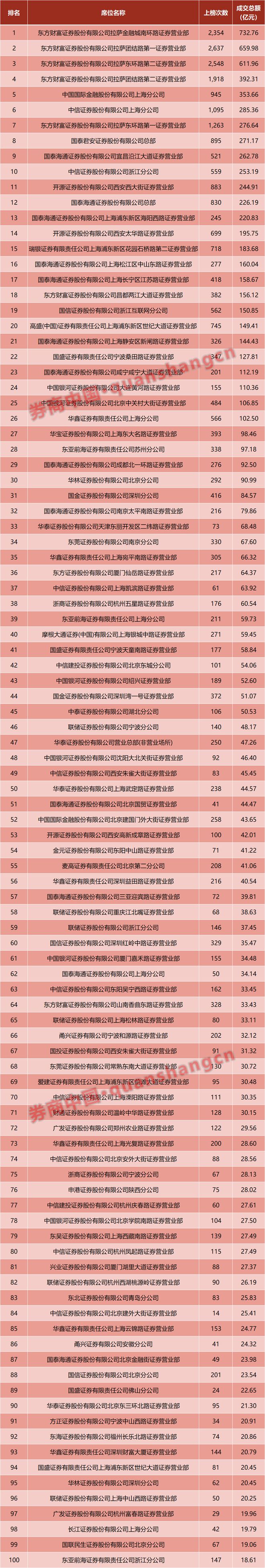 龙虎榜席位是什么意思__拉萨团结路是什么游资