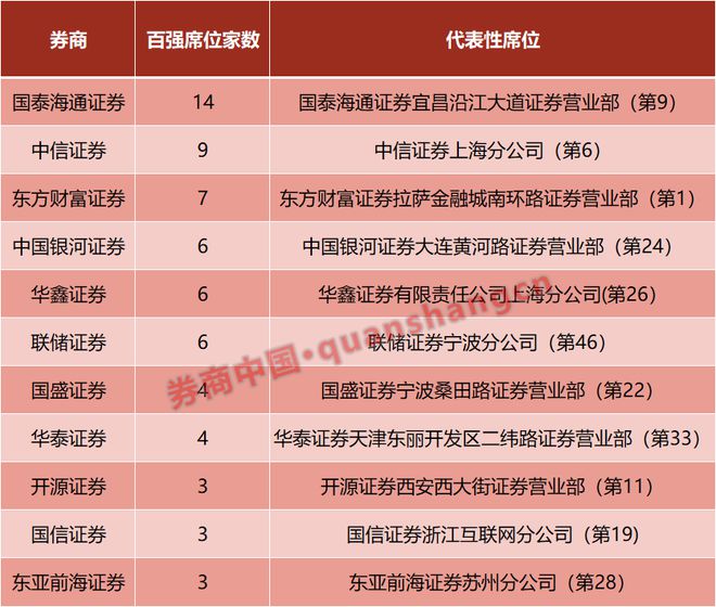 龙虎榜席位是什么意思_拉萨团结路是什么游资_