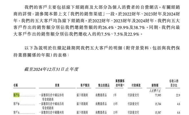 IPO观察｜靠卖“南酸枣糕”的齐云山食品拟港股上市，线下销售贡献超八成收入_IPO观察｜靠卖“南酸枣糕”的齐云山食品拟港股上市，线下销售贡献超八成收入_