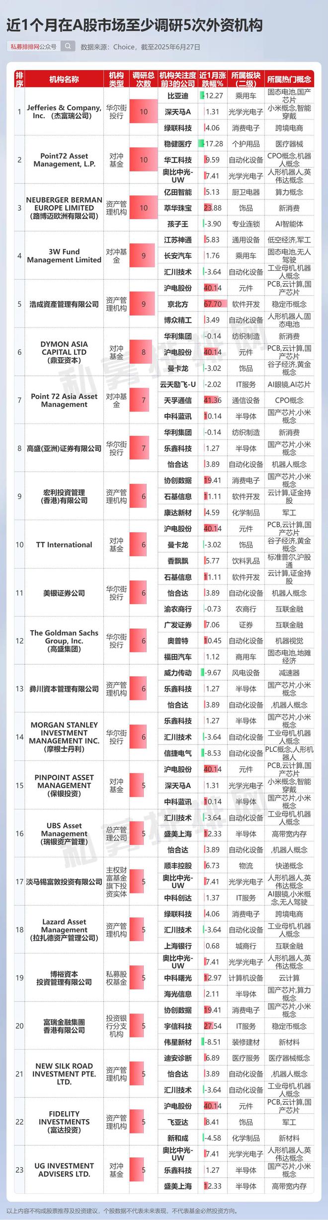 华尔街顶级对冲基金__华尔街对冲基金经理