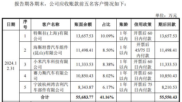 友升股份IPO：行业“夹心饼”两头受压，募资翻倍底气从何而来__友升股份IPO：行业“夹心饼”两头受压，募资翻倍底气从何而来