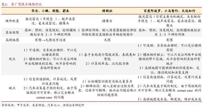特斯拉大消息！无人驾驶概念股掀涨停潮！个股利润最高增近30倍
