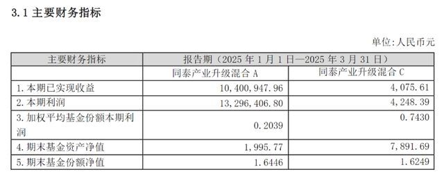 _历年冠军基金收益率_基金业绩冠军