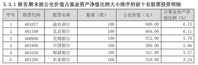 基金业绩冠军__历年冠军基金收益率