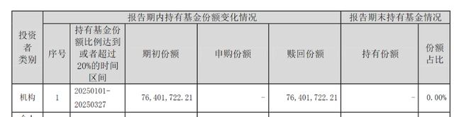 _基金业绩冠军_历年冠军基金收益率