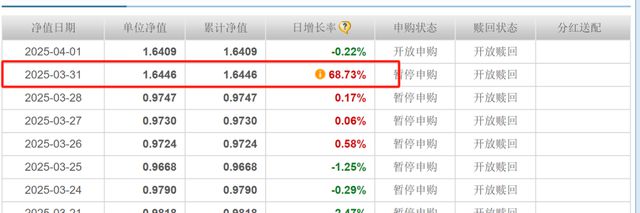 历年冠军基金收益率__基金业绩冠军