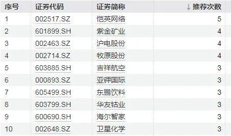 _土族盘绣手工艺品受市民青睐_煤炭股会受沪港通青睐