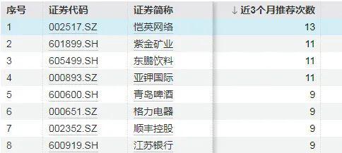 土族盘绣手工艺品受市民青睐__煤炭股会受沪港通青睐