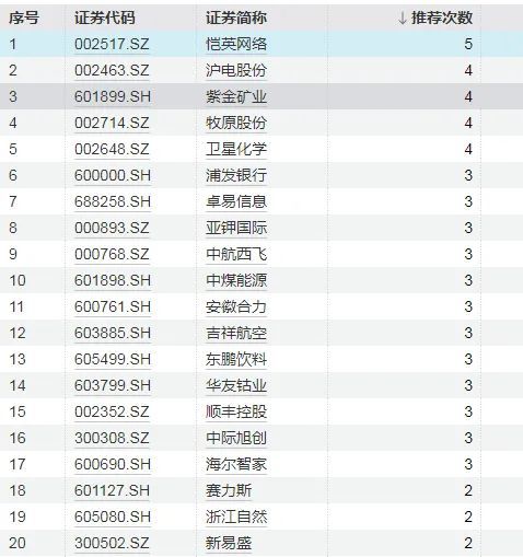 煤炭股会受沪港通青睐_土族盘绣手工艺品受市民青睐_