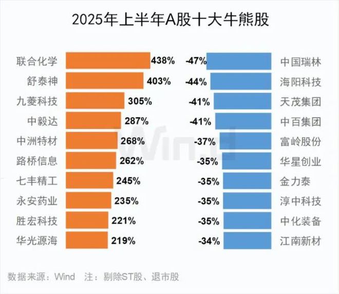 煤炭股会受沪港通青睐__土族盘绣手工艺品受市民青睐