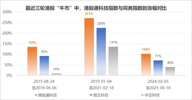 “一网打尽”港股核心资产 这只ETF的“上车”机会别错失