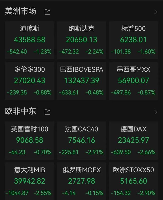 英国脱欧股市大跌_亚太股市全线反弹_