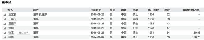 _突发！688184，实控人之一被公安机关立案侦查！他现年54岁，是中南大学博士生导师，8天前公司公告他占用资金1.9亿元_突发！688184，实控人之一被公安机关立案侦查！他现年54岁，是中南大学博士生导师，8天前公司公告他占用资金1.9亿元
