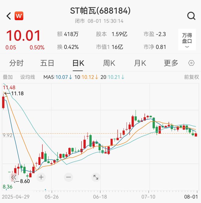 突发！688184，实控人之一被公安机关立案侦查！他现年54岁，是中南大学博士生导师，8天前公司公告他占用资金1.9亿元__突发！688184，实控人之一被公安机关立案侦查！他现年54岁，是中南大学博士生导师，8天前公司公告他占用资金1.9亿元