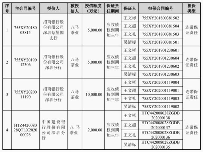 _八马茶业赴港IPO，仍有三大悬念待解_八马茶业赴港IPO，仍有三大悬念待解