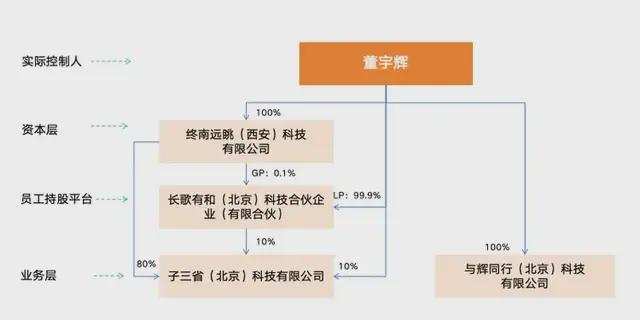 分家俞敏洪像董宇辉吗_俞敏洪和他的团队_