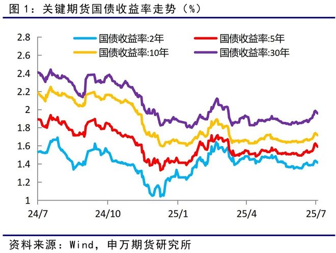 _薛鹤翔：以史为鉴看“反内卷”对债市的影响—反内卷系列报告之六_薛鹤翔：以史为鉴看“反内卷”对债市的影响—反内卷系列报告之六