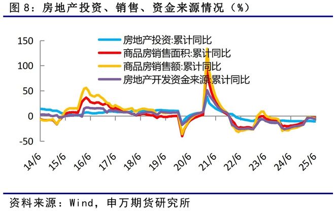 薛鹤翔：以史为鉴看“反内卷”对债市的影响—反内卷系列报告之六__薛鹤翔：以史为鉴看“反内卷”对债市的影响—反内卷系列报告之六