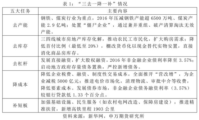 薛鹤翔：以史为鉴看“反内卷”对债市的影响—反内卷系列报告之六_薛鹤翔：以史为鉴看“反内卷”对债市的影响—反内卷系列报告之六_