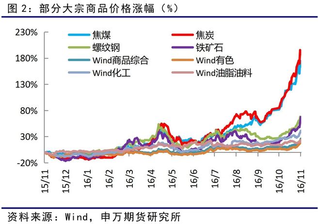 薛鹤翔：以史为鉴看“反内卷”对债市的影响—反内卷系列报告之六_薛鹤翔：以史为鉴看“反内卷”对债市的影响—反内卷系列报告之六_