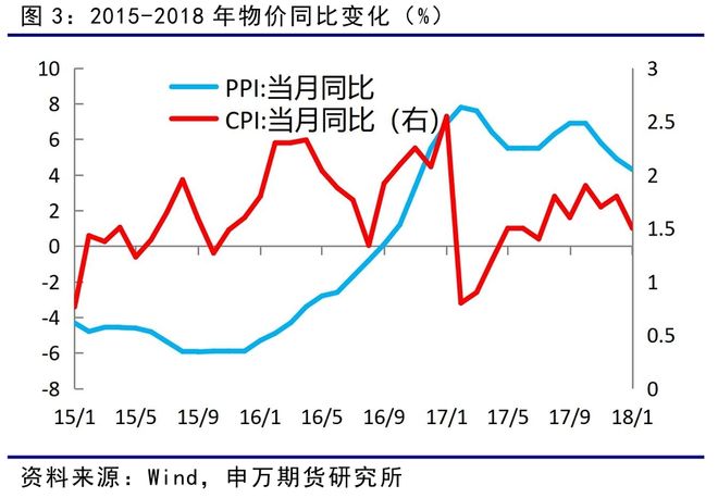 _薛鹤翔：以史为鉴看“反内卷”对债市的影响—反内卷系列报告之六_薛鹤翔：以史为鉴看“反内卷”对债市的影响—反内卷系列报告之六